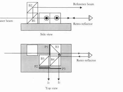 Figure 3.4: The optical layout of interferometric distance measurement system adapted in SPLOT.