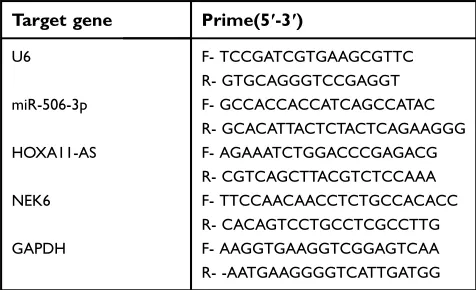 Table 1 Real-time PCR primers used for mRNA expressionanalysis