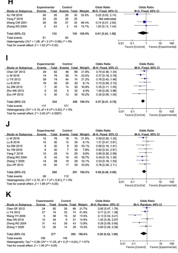 Figure S2 (Continued).
