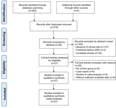 Figure 1 Flow diagram of the selection process.