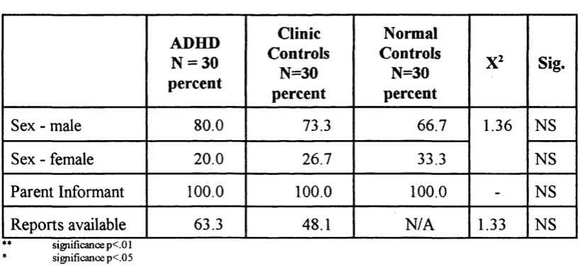 TABLE 4.4 DEMOGRAPHIC INFORMATION FOR SAMPLE