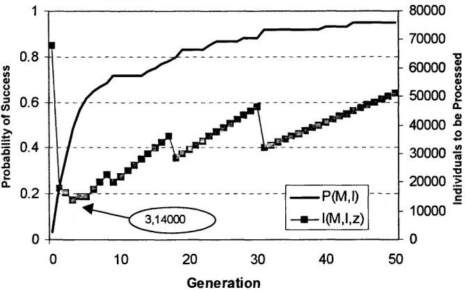 Figure 6.2 shows the performance curves of the experimental results.