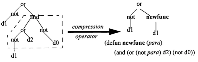 Figure 3.4: Compression operator in module acquisition.