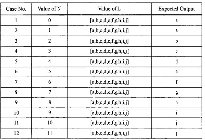 Table 5.1 : The 12 test cases for evolving nth program.