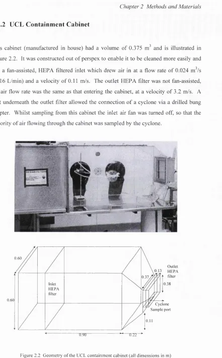 Figure 2.2 G eom etry o f the UCL containm ent cabinet (all dim ensions in m)