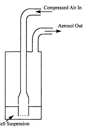 Figure 2.8 The Collison nebuliser
