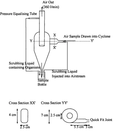 Figure 2.9 Schematic of cyclone operation
