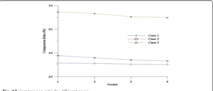 Fig. 12 Time in ms for summarizing the text reports