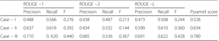 Fig. 14 Retention ratio for different cases