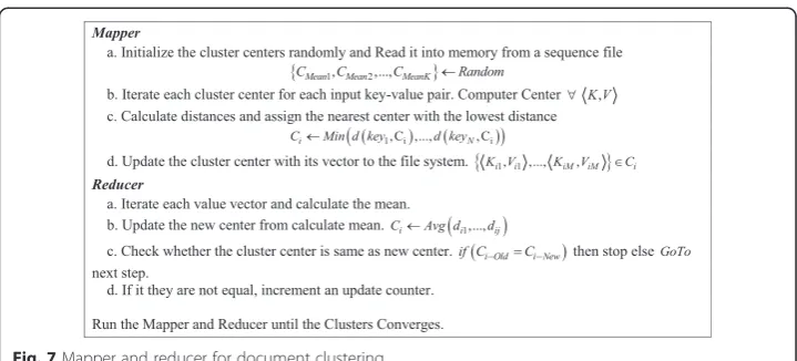 Fig. 6 K-Means clustering algorithm