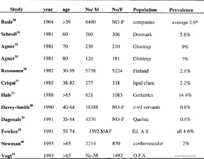 Table 2.1