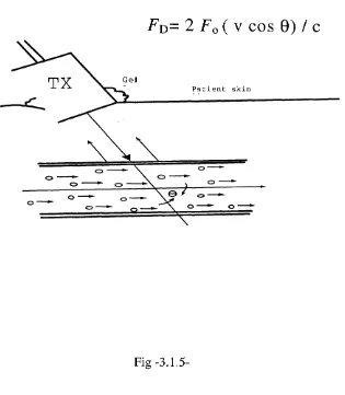 Fig -3.1.5- 