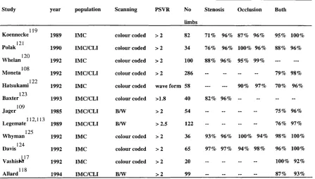 Table 4.3