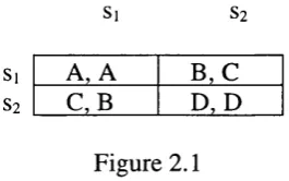 At the beginning of every period each agent chooses a strategy that heFigure 2.1 
