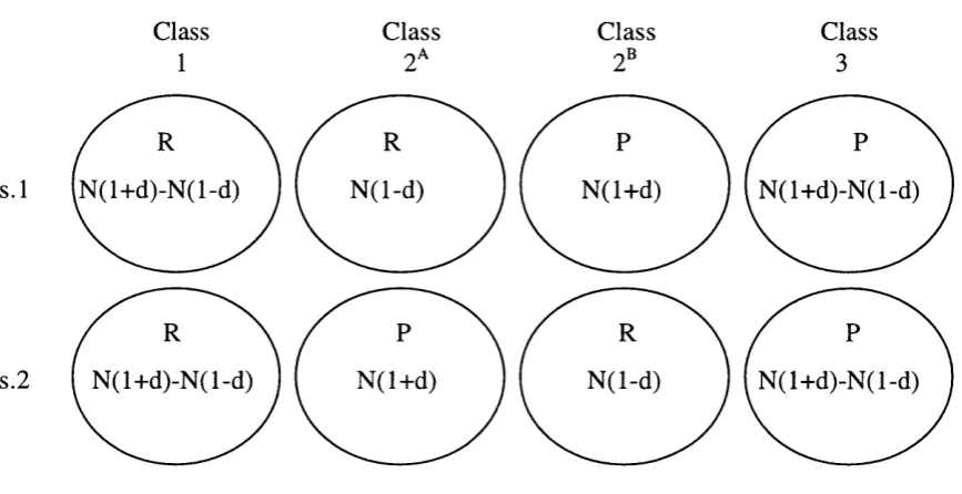 Minimum costs of moving between recurrentFigure 2.5 
