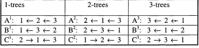 Table 2.1. 