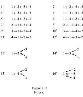 Figure 2.11 