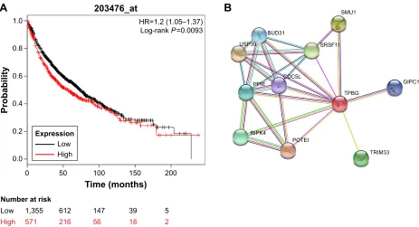 Figure 6 (Continued)