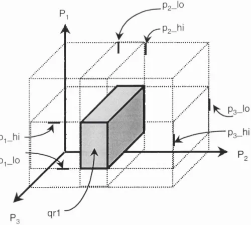 Figure 4.4: An example of a general QoSRegion definition with three QoSParams