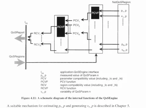 Figure 4.11: A schematic diagram of the internal functions of the QoSEngine