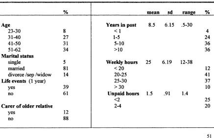 Table 1. Selected characteristics of Home Carers