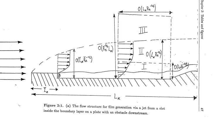 Figure 2:1. (a) The flow structure for hlm generation via a jet from a slot 