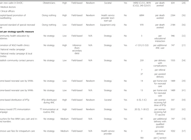 Table 3 Cost-effectiveness results (Continued)