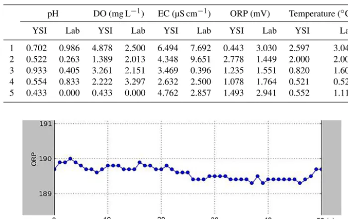 Table 4. MAPE (in %).
