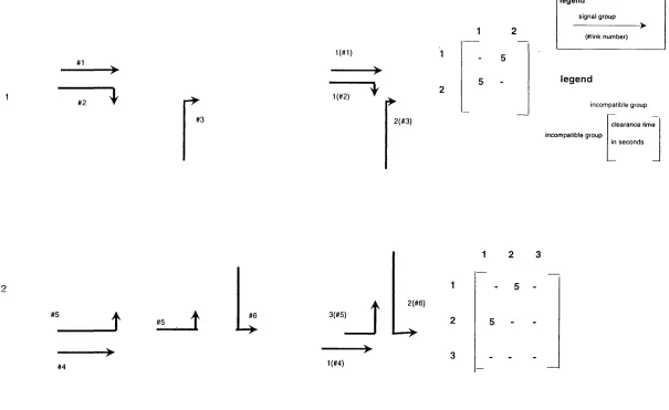 Figure 6.1b Signal groups and clearance time matrices for two-junction network