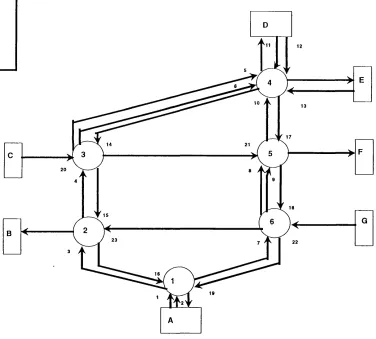 Figure 6.2a Layout for Allsop & Charlesworth's network