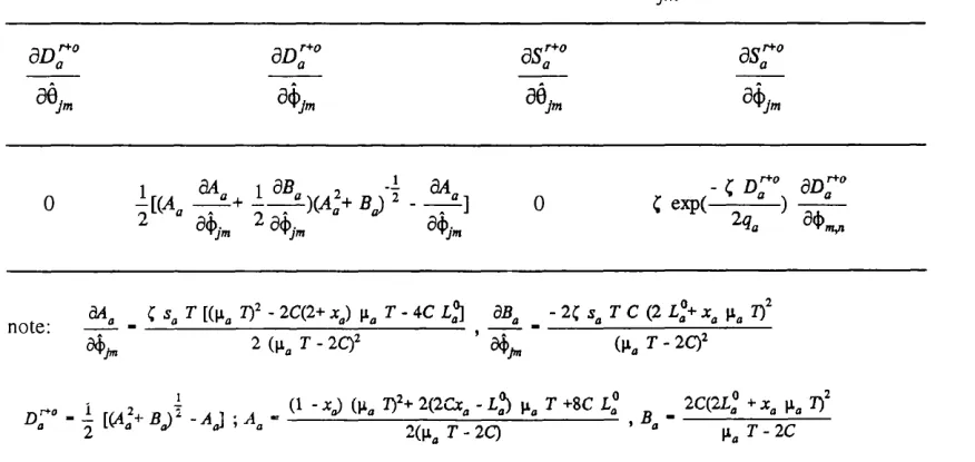 Table 2.1 Approximate expressions for the derivatives of the uniform components for