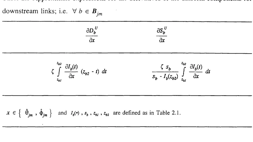 Table 2.4. The changes in the IN pattern on downstream links; i.e. V 6 E