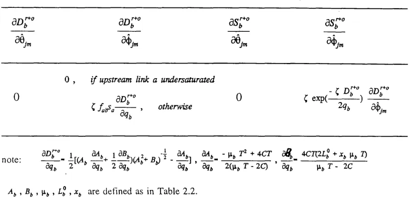 Table 2.5 Approximate expressions for the derivatives of the random plus