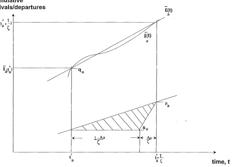 Figure 3.1 illustration for the uniform component of oversaturated link