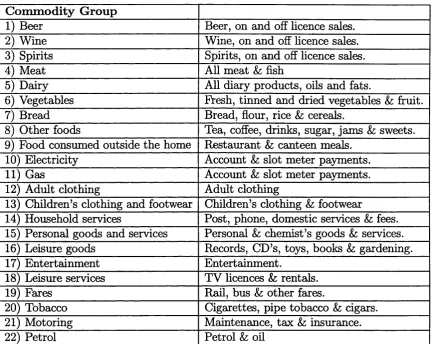 Table 3.3: Commodity Group: Definitions.