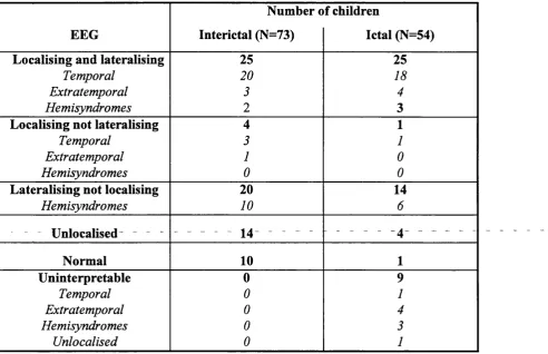 Table 2.3 Details of the medications withdrawn