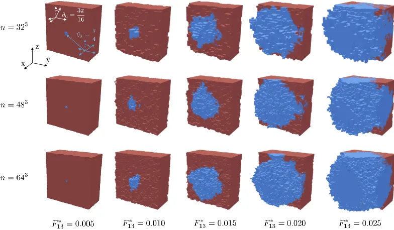 Figure 2.6the growing volume and surface of the new grain compare well between resolutions(c.f