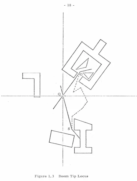 Figure 1. 3 