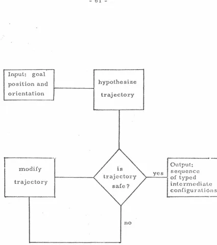 Figure 2. 1 