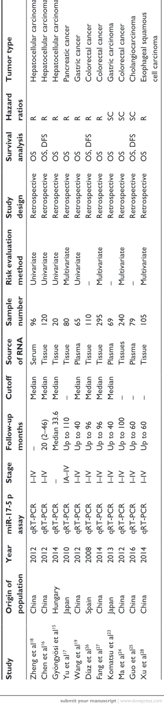 Table 3.OncoTargets and Therapy 2018:11