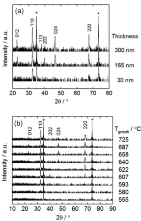 Figure    2.2.    X-­‐ray    diffraction    patterns    acquired    from    various    regions    of    two   