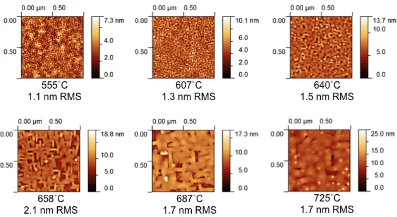 Figure    2.5.    Atomic    force    micrographs    acquired    after    patterning    from    a    growth   