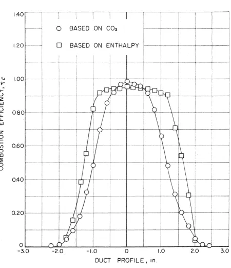 Fig. 10. 