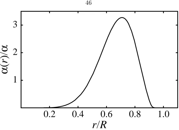 Figure 3.9: Radial amplitude density α(r) of the m = 2 r-mode for production run C3 at t = 22.5P0.