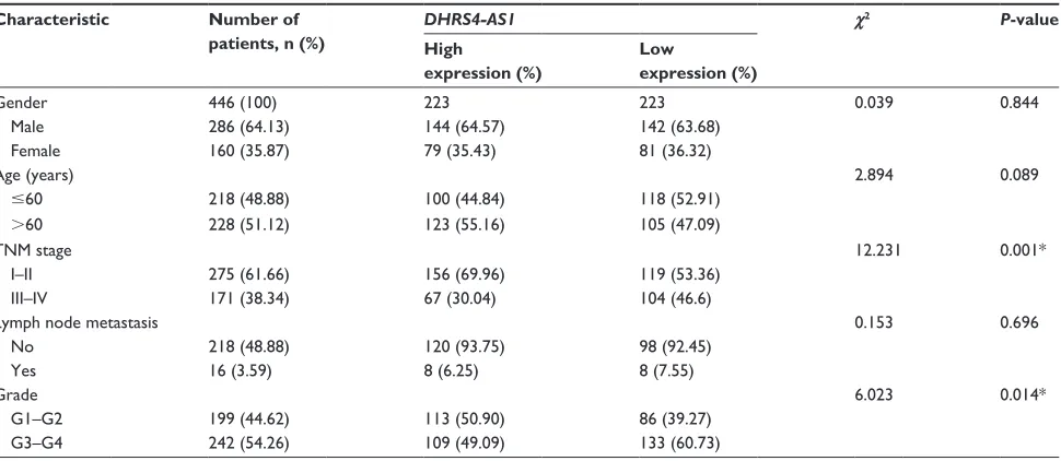 Table S2 Univariate and multivariate regression analyses of parameters associated with the prognosis of ccrcc patients