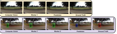 Figure 3.3: Bounding box annotation sequences. The top sequence highlights a goodcase where only the computer vision system and one human are needed to ﬁnish theimage