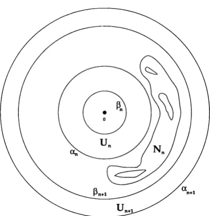 Fig. 2.3: The component Nn of F{f) between Un and Un+i 