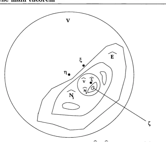 Fig. 2.4: The points ^ E F  and ^  £ V belong to J ( /)