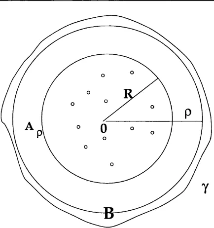 Fig. 4.2: B is the region between C (0, R) and 7