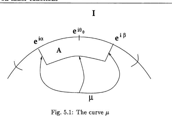 Fig. 5.1: The curve fi